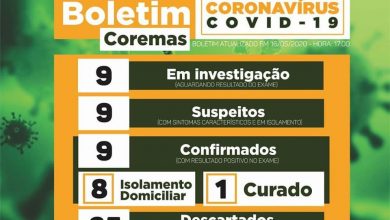 Photo of Já passa de 8 casos confirmados por coronavírus em Coremas