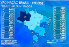 Photo of Paraíba é 2º no Nordeste e 7º do Brasil em aplicação da primeira dose das vacinas contra a Covid-19