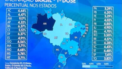 Photo of Paraíba é 2º no Nordeste e 7º do Brasil em aplicação da primeira dose das vacinas contra a Covid-19