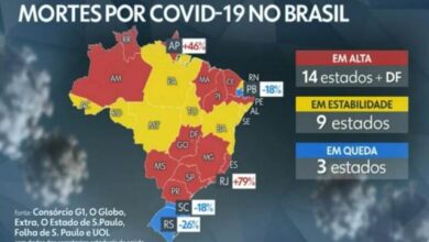 Photo of Paraíba registra queda de 18% no número de mortes por Coronavírus