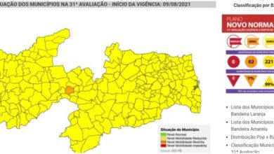 Photo of Paraíba tem 99% das cidades em amarelo, mas taxa de transmissão da covid-19 continua alta