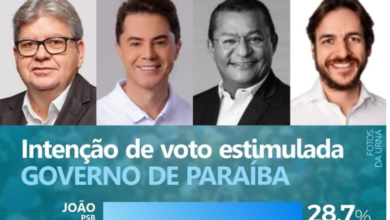 Photo of Instituto Veritá: João tem 28,7%, Veneziano tem 18,6%, Nilvan aparece com 17,8% e Pedro com 15,5%