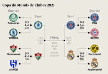 Photo of Mundial de Clubes: Fluminense, Chelsea, PSG e Real buscam vaga na final
