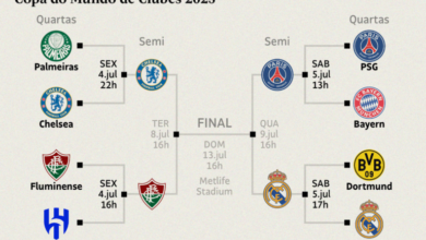Photo of Mundial de Clubes: Fluminense, Chelsea, PSG e Real buscam vaga na final