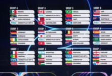 Photo of Copa do Mundo 2026: veja a tabela completa, com dias, horários e locais dos jogos